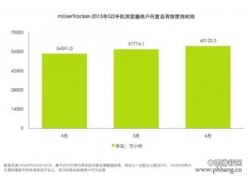 2013年二季度手机浏览器行业排行