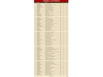《葡萄酒观察家》2013百大葡萄酒排行榜