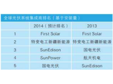 2014年全球光伏系统集成商排名
