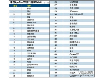 2014年中国APP排行榜TOP500