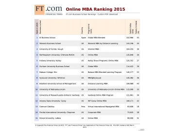 金融时报：2015年全球在线MBA排行榜