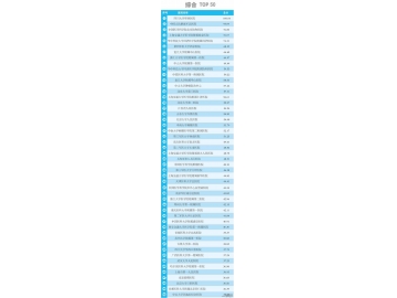 2014年度中国医院科技影响力排行榜TOP50