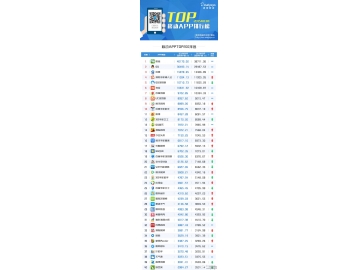 2015年3月移动APP排行榜TOP200