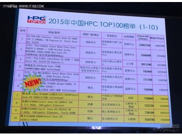 2015中国HPC超算TOP100排行榜