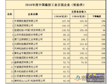 2016年中国橡胶工业轮胎百强企业排行榜