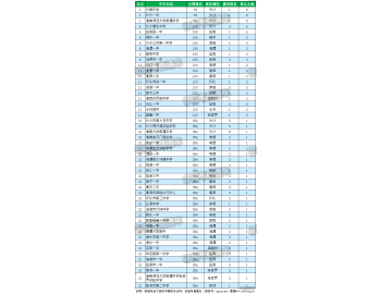 湖南高中排名—2016湖南省顶尖中学排行榜