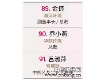 福布斯中国发布最杰出商界女性排行榜，金铎、吕淑萍入选