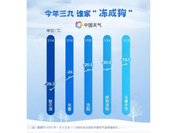 最新“冰窟”城市排行榜：东北三省会上榜，合肥夺湿冷之最