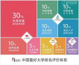 2018“中国最好大学排名”（全名单），清华北大浙大分列前三