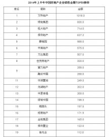 2014年上半年中国房地产企业销售金额TOP50榜单