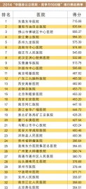 2014年中国非公立医院百强排行榜名单