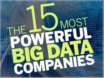 2013年全球最具影响力大数据企业排行榜