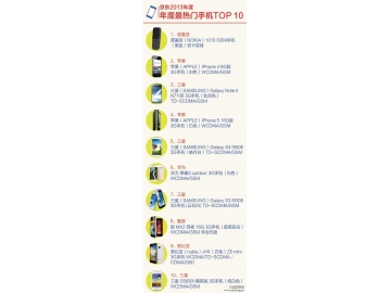 京东商城2013年手机销量排行榜
