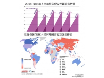 2008-2013年来华外籍游客数量