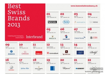 最权威瑞士奢侈钟表十大品牌产量排名