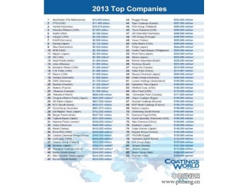 2014全球顶级涂料企业排名