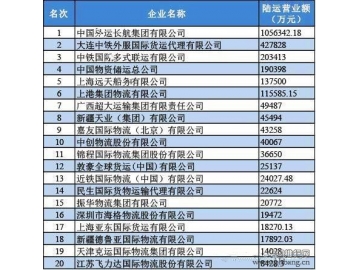 2013年度中国货代物流陆运和仓储二十强排名榜