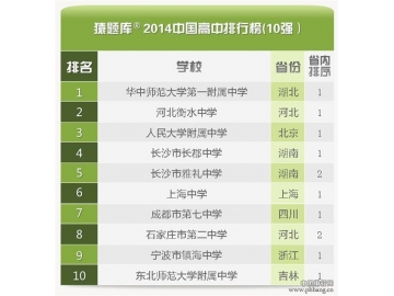 2014中国最好高中TOP100强排行榜