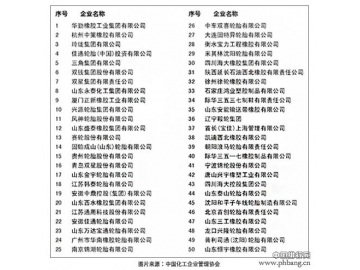 2014中国橡胶制造业50强排名
