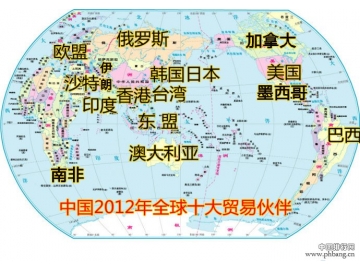 中国2012年全球十大贸易伙伴排名