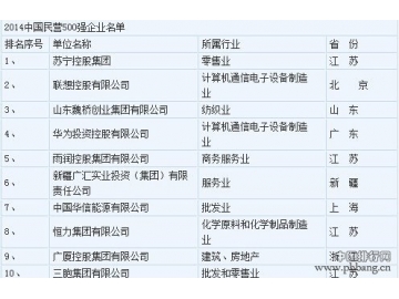 2014年中国民营企业500强最新排名发布
