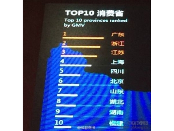 2014年双十一各省消费排行榜TOP10