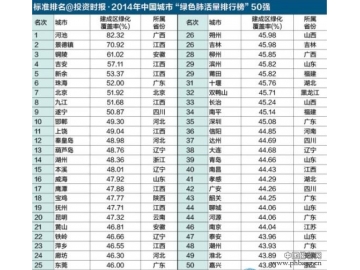 2014年中国肺城50强排行榜名单