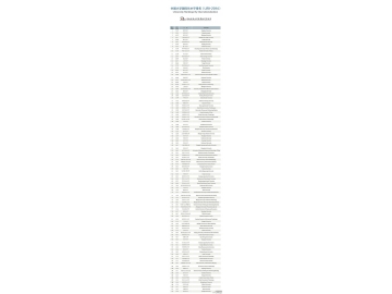 中国大学国际化水平排名(2014年全名单)