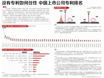 2014年度中国专利排行榜