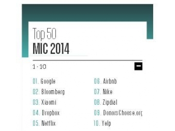 2014年中国10大最具创新力公司排名