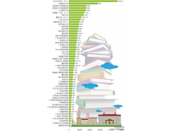 广东本科院校面积排行榜 你们学校排第几？