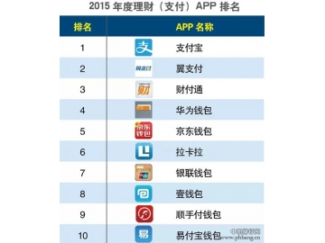 2015年度APP分类排行榜：智能家居APP