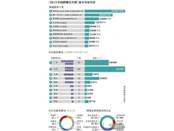 中国捐赠排行榜：第1是个女人 马云第10
