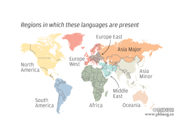 世界上使用人数最多的语言排名 汉语有多少人使用？