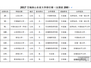 2017山东省大学排行榜 快来看看你的大学排名第几