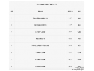 S7总决赛在中国举行？国内权威榜单透露线索