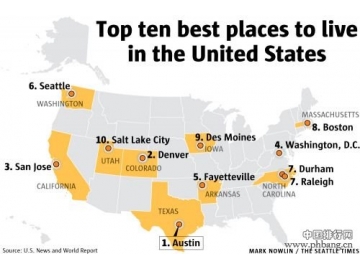 2017西雅图在美国最宜居城市中排名第六