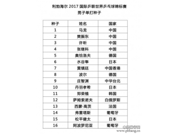 世乒赛单打种子名单公布:国乒男单揽前4 女单前3
