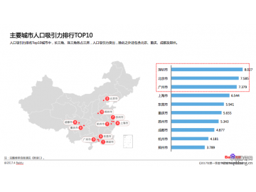 中国人口密度版图 深圳的人口密度每平方公里高达5963人！