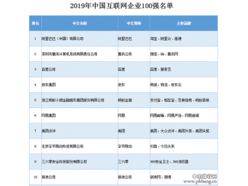 互联网企业排行榜出炉 上海三家企业上榜成长型20强
