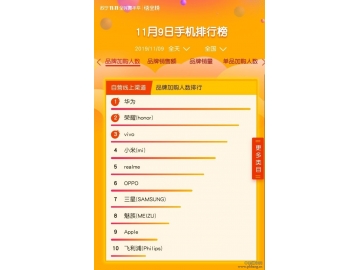 2019双11苏宁易购手机销售排行榜