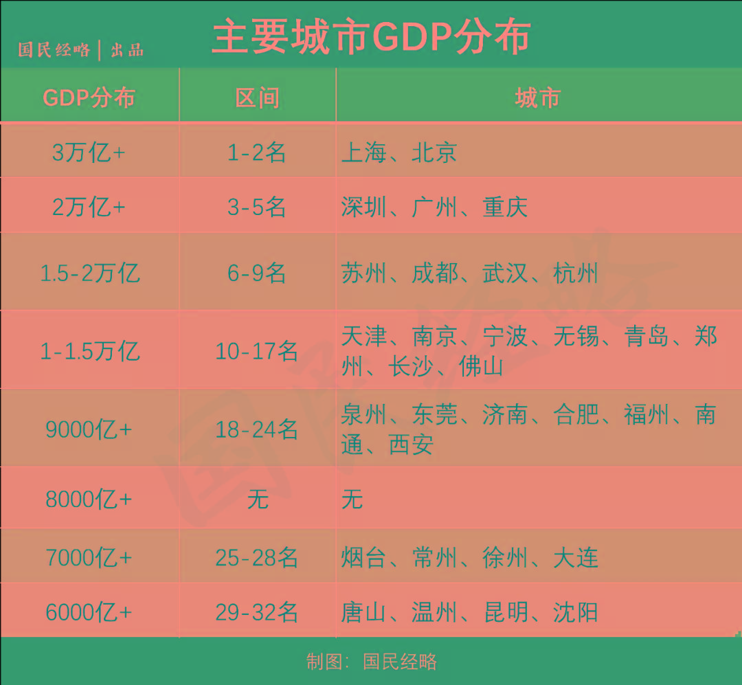 人口增量排行：杭州超深圳，宁波佛山飙升，成都长沙西安跻身前十