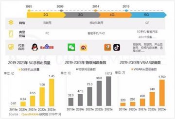 2019中国移动互联网十大趋势