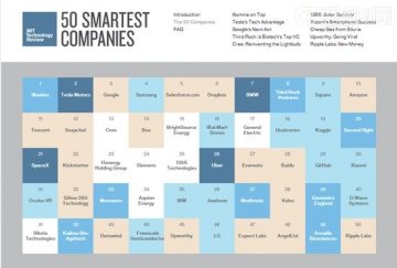 2014年全球最聪明50家公司排行榜（全名单）