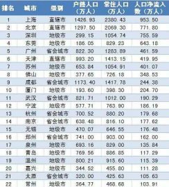 中国房价最抗跌城市排行榜：上海位列第一