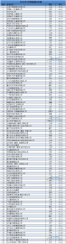 2014中国机械工业500强排行榜全榜单