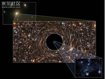 盘点宇宙中最具代表性的十大黑洞