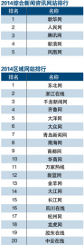 2014年综合新闻资讯网站/区域网站排行榜