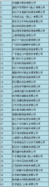 2015年2月中国铝合金车轮厂家出口额排行榜 TOP40