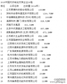 2015年中国光伏电站支架企业20强